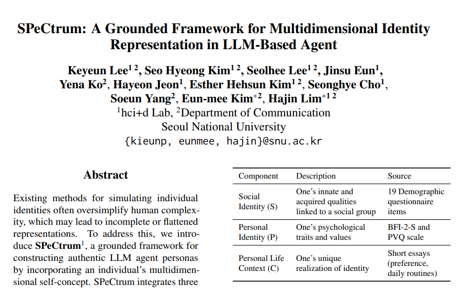 Multidimensional persona framework paper
