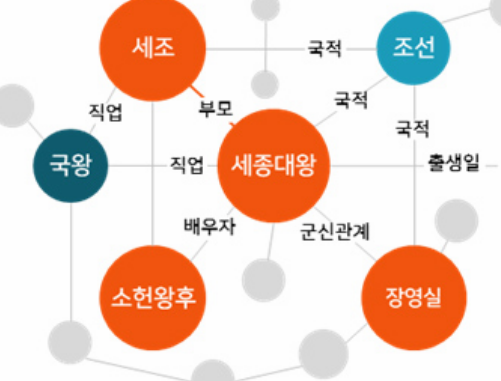 Knowledge graph example