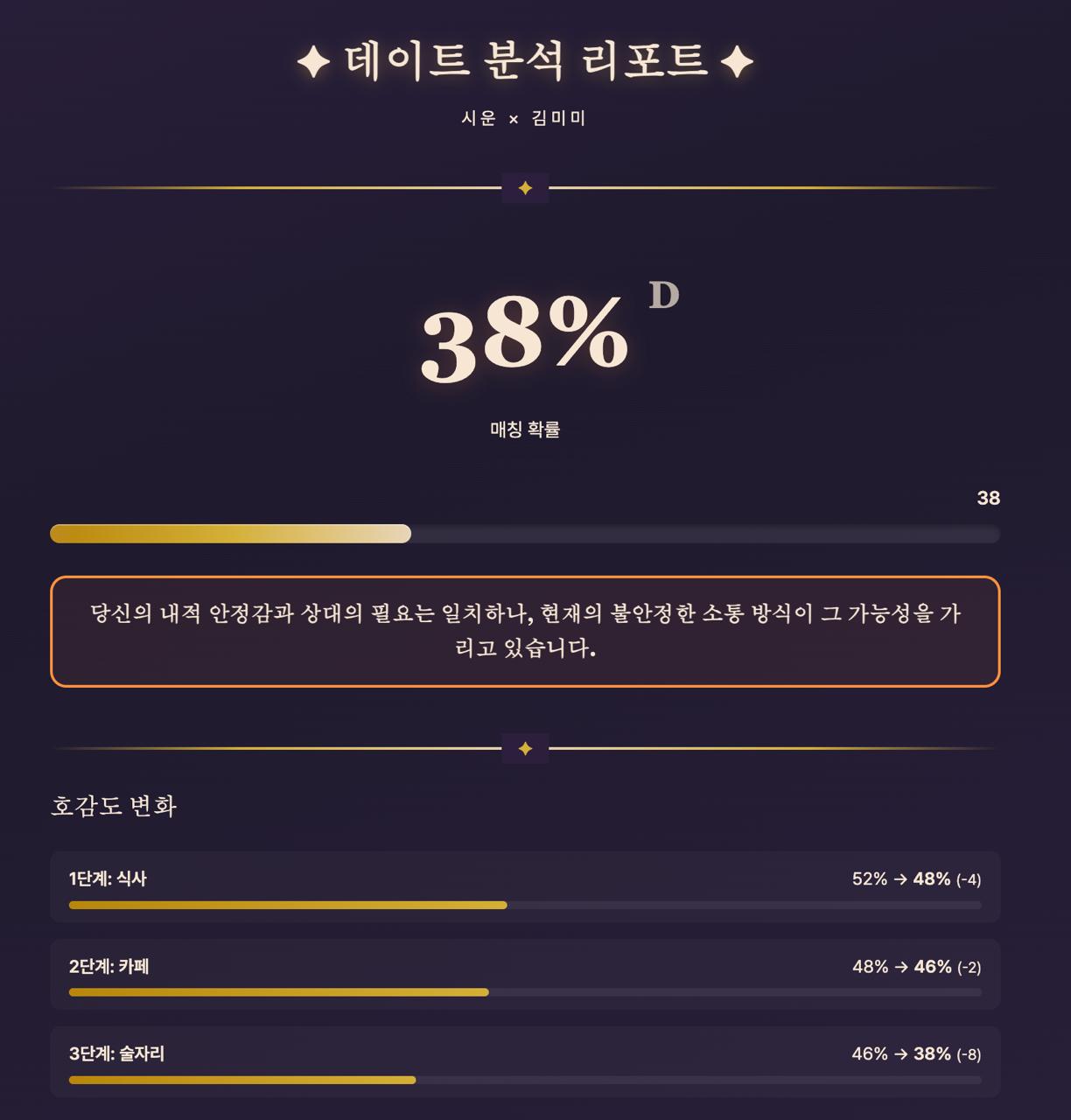 AI report — overview
